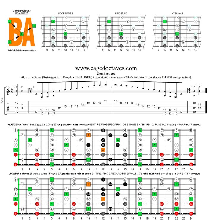 AGEDB octaves A pentatonic minor scale - 7Bm5Bm2:5Am3 box shape (1313131 sweep pattern)